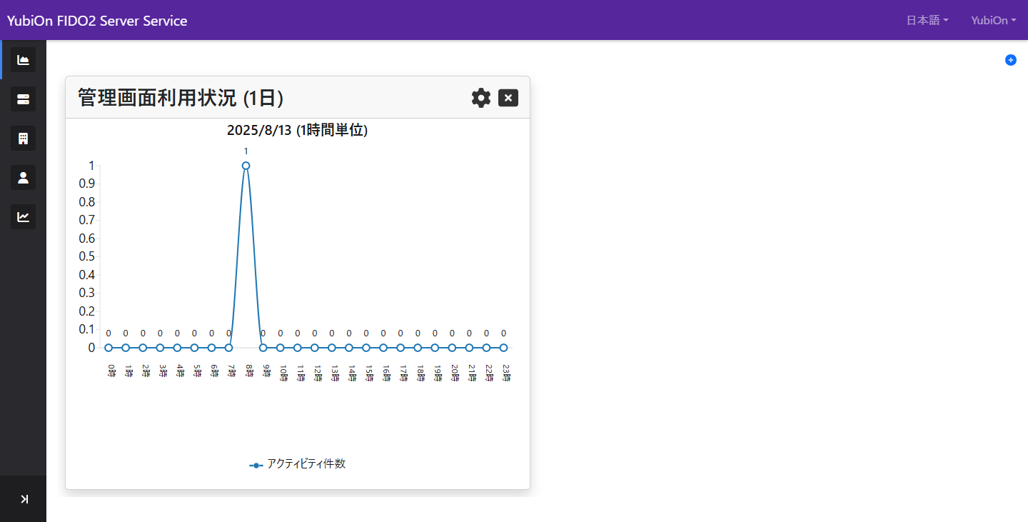 ウィジェット追加