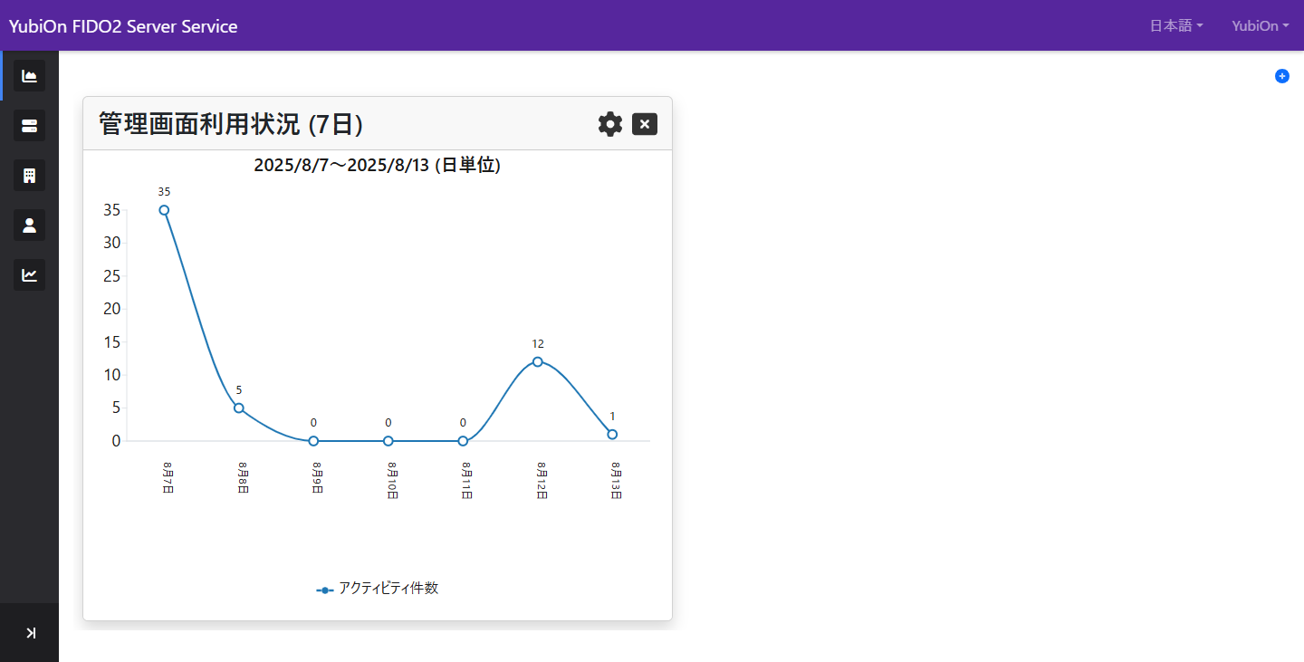 グラフ表示