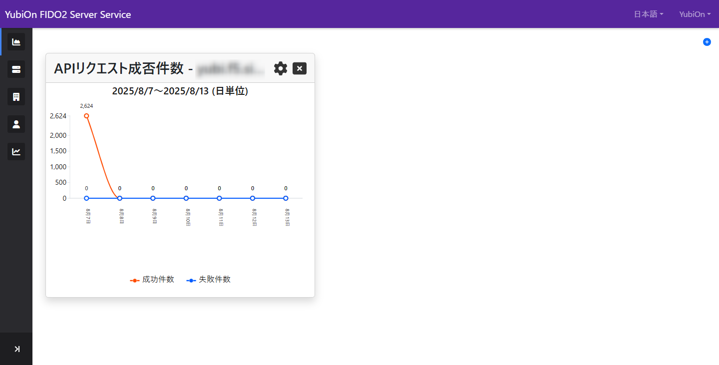 グラフ表示