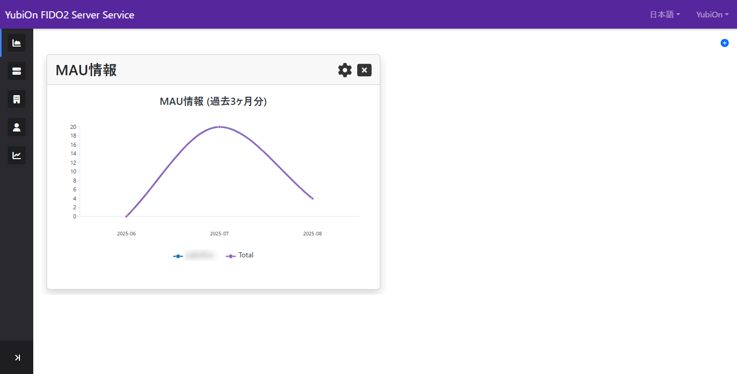 グラフ表示